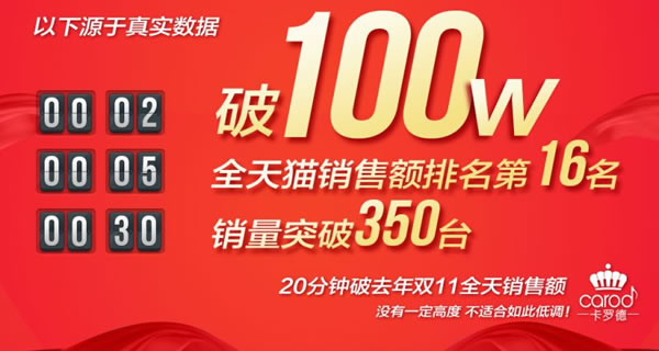 卡罗德钢琴2分钟破100万