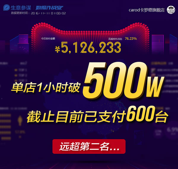 卡罗德钢琴单店1小时破500万