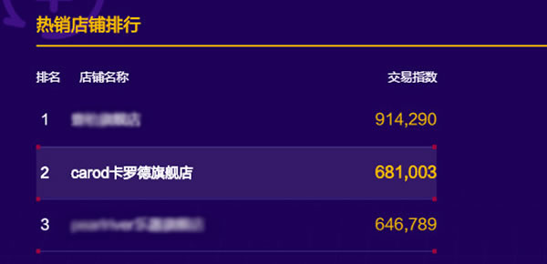 卡罗德钢琴销量排名
