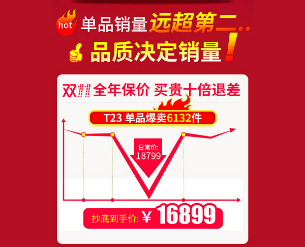 卡罗德钢琴T23天猫价格