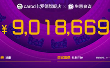 卡罗德钢琴爆品T23爆卖900万，错过再等一年！