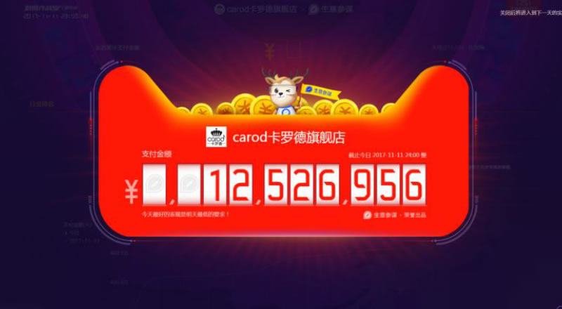 双11期间卡罗德生意参谋数据