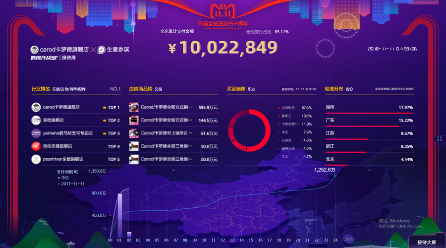 卡罗德钢琴八周年庆
