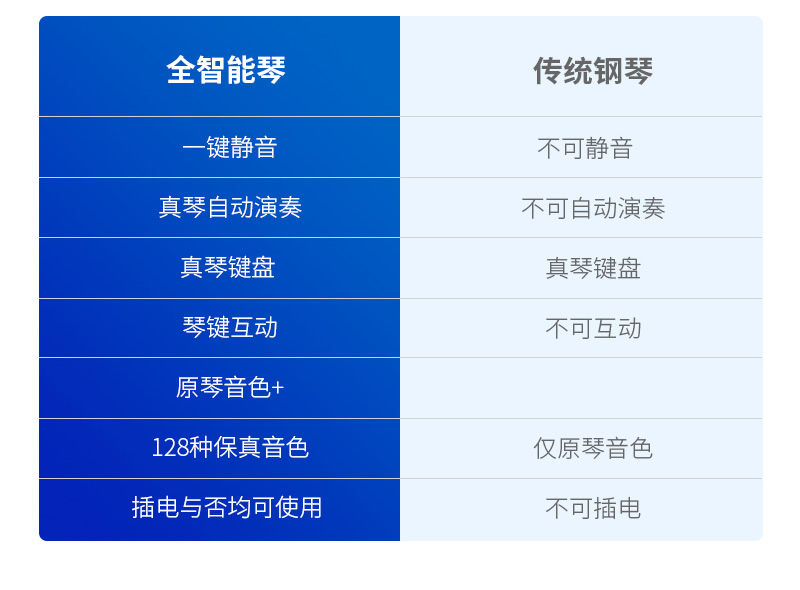 卡罗德钢琴 S6-S 立式钢琴 标准88键